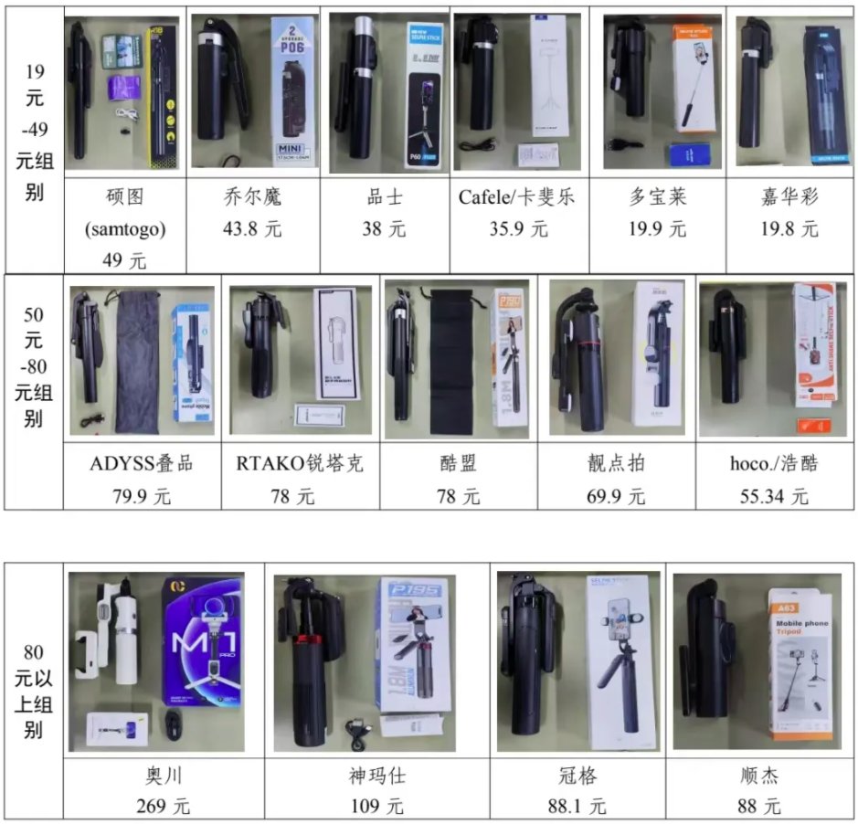 费者权益保护委员会2024年自拍杆商品比较试验结果公告尊龙凯时app平台网购自拍神器如何“避坑”？——广西消(图4)