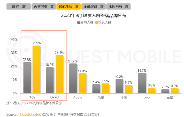 0%银发数码摄影进阶为市场掘金新热点人生就是搏客单价过万成交增长超10(图4)