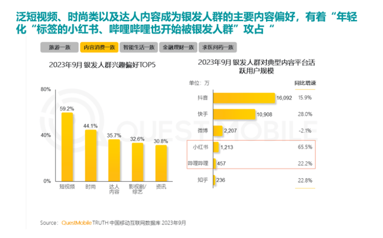 0%银发数码摄影进阶为市场掘金新热点人生就是搏客单价过万成交增长超10(图9)