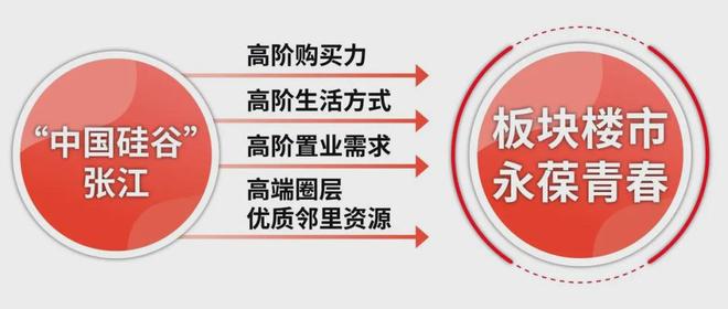 明梯厅类一梯一户全屋飘窗叠加泳池会所z6尊龙网站保利天奕户型图官宣！全(图2)