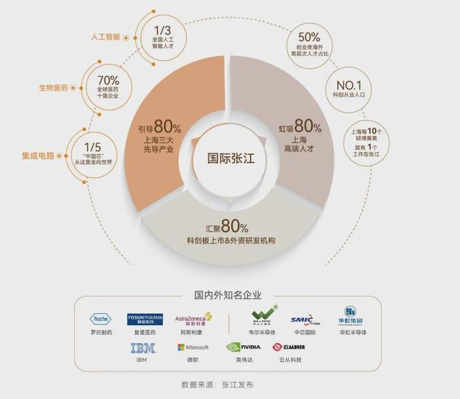明梯厅类一梯一户全屋飘窗叠加泳池会所z6尊龙网站保利天奕户型图官宣！全(图5)