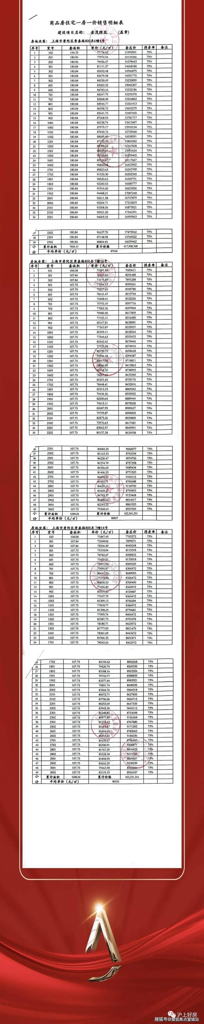 金茂府网站发布)2025年房价_户型配套尊龙凯时·中国网站普陀金茂府售楼处(普陀(图20)