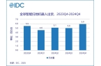 ”全球：“投资于人”的底层角逐尊龙凯时新
